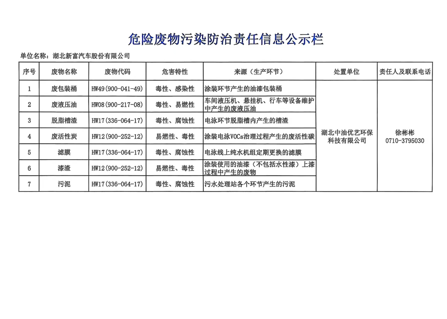 2025年危险废物污染防治责任信息公示栏